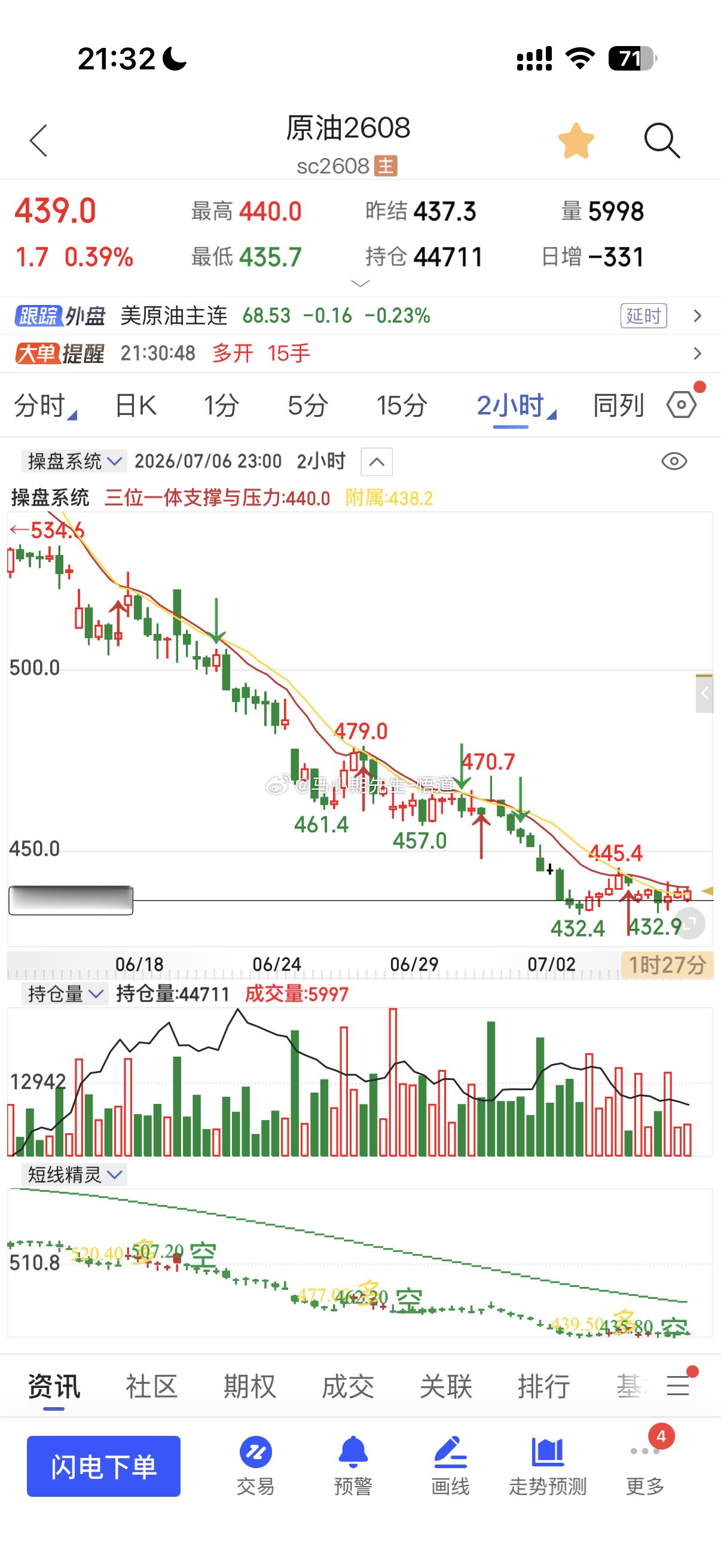 小马哥讲原油：当下原油系多数品种处于超跌反弹阶段，对比之下原油本身的交易机会性价