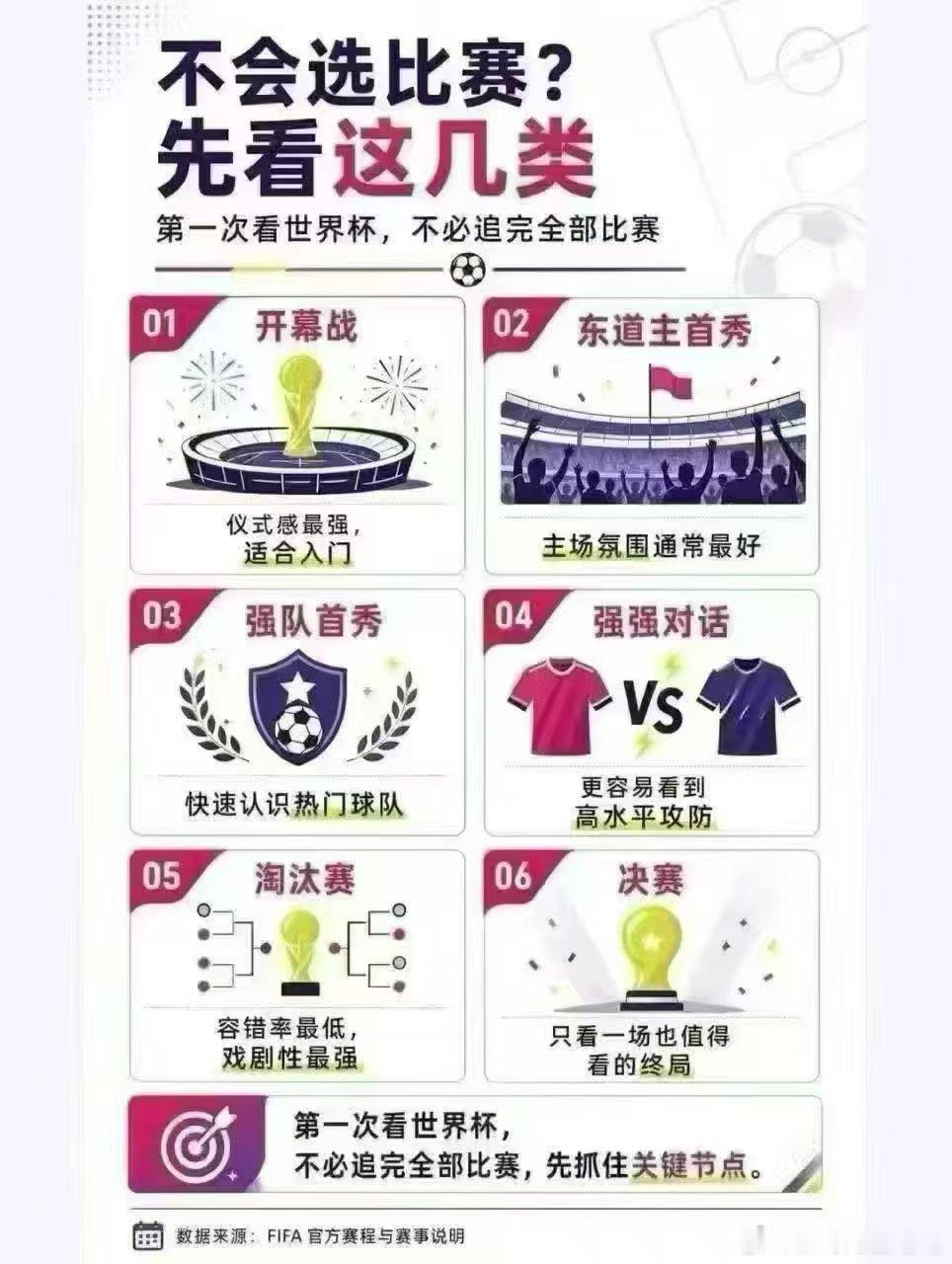 世界杯赛程世界杯倒计时最后 ① 天！48只国家队，40天比赛，30亿人狂欢，足球