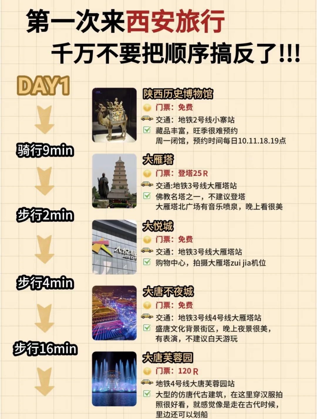 去西安旅游保姆级攻略📝赶紧码住‼️