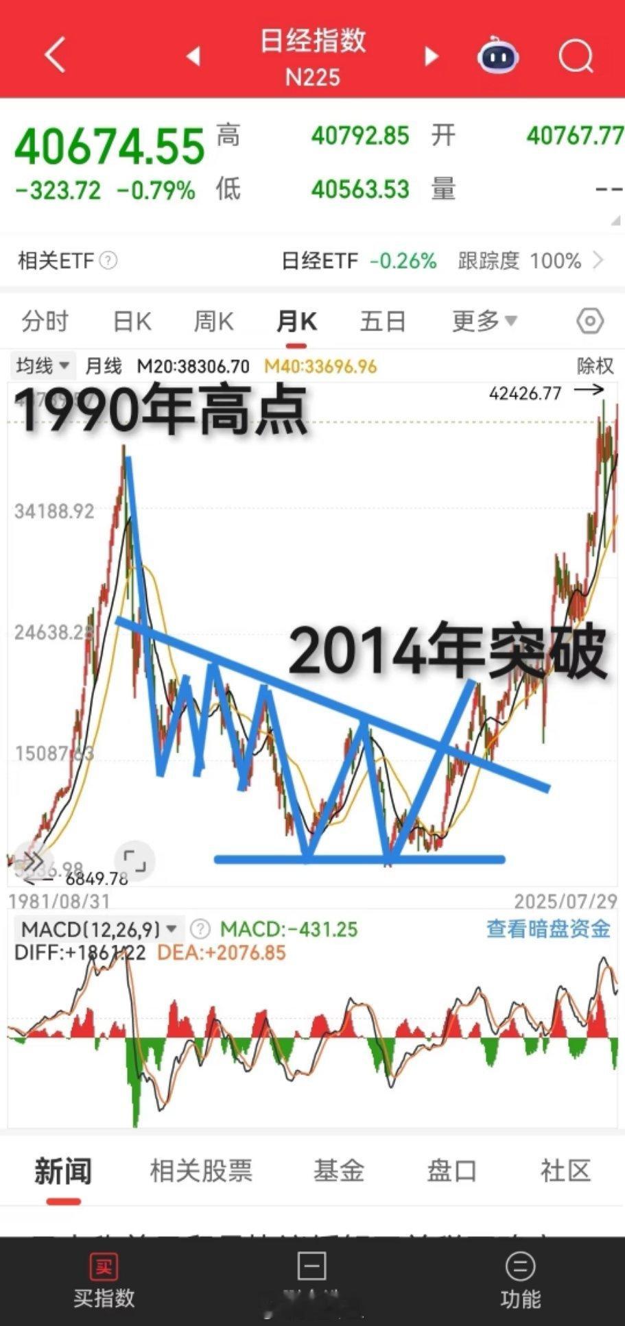 日本人为什么不愿承认侵华历史喝醉的人，是不会承认自己喝醉了的日本股市，从失落的三