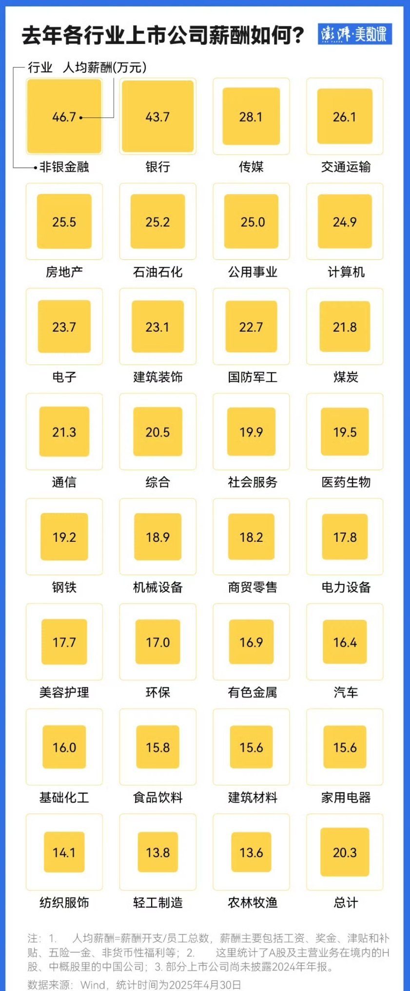 万万没想到薪酬系列 ​​​