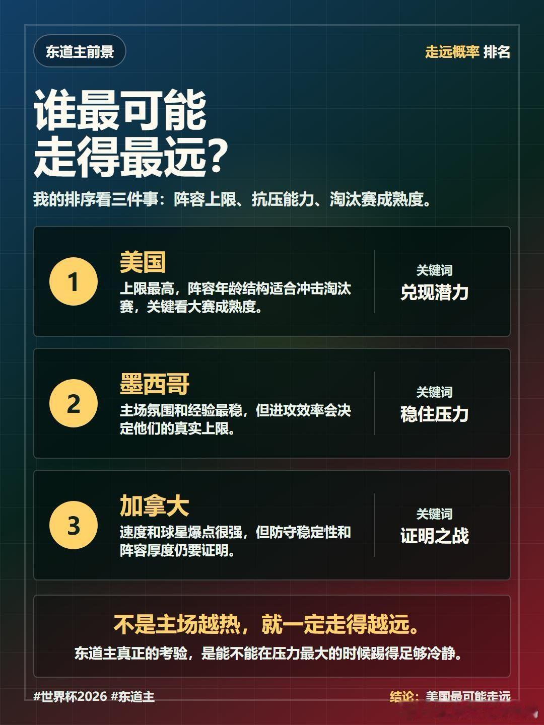 双方你来我往战况激烈，荷兰两度领先都没能守住优势，日本补时阶段扳平比分。亚洲球队