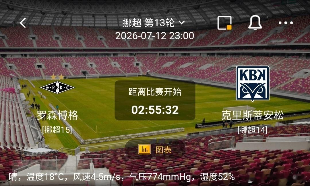 罗森博格vs克里斯蒂安松 1️⃣罗森博格利好：传统老牌队伍，主场底蕴充足，进攻具