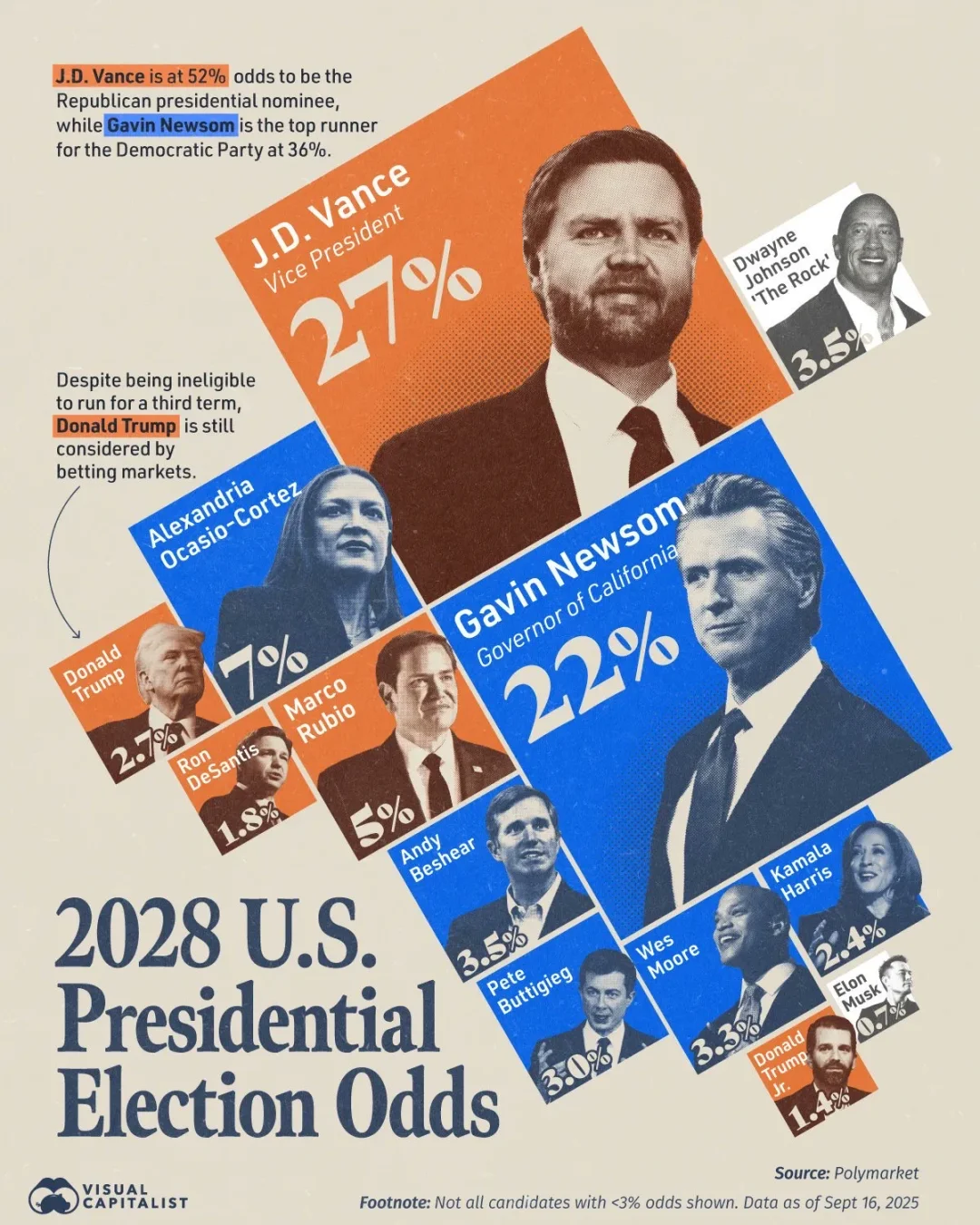 🇺🇸 2028美国总统选战提前开打！J.D.万斯领