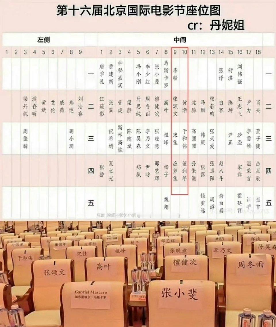 沈腾 座位看懂了，之前被爆出来的座位图是沈腾黄渤双c，沈腾马丽正好对着于和伟高圆