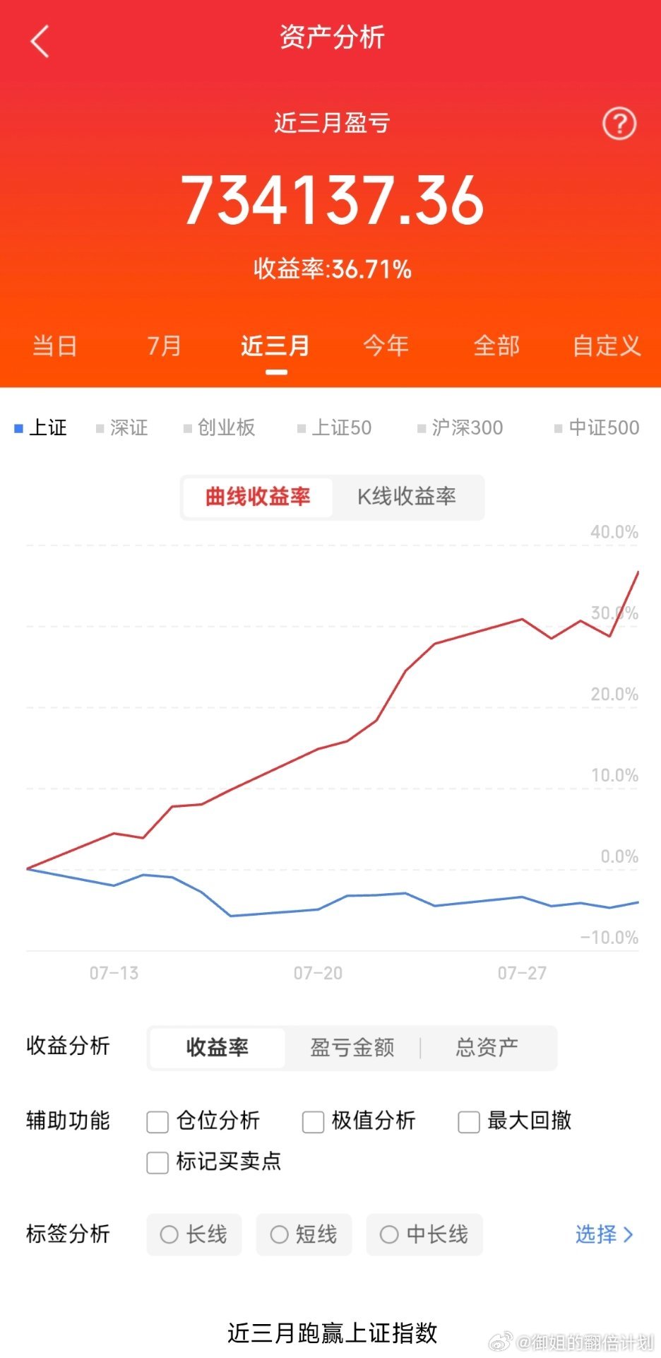 明日重点关注三大板块！第一个板块，机器人产业链，宇树上市在即，周五产业链个股已经