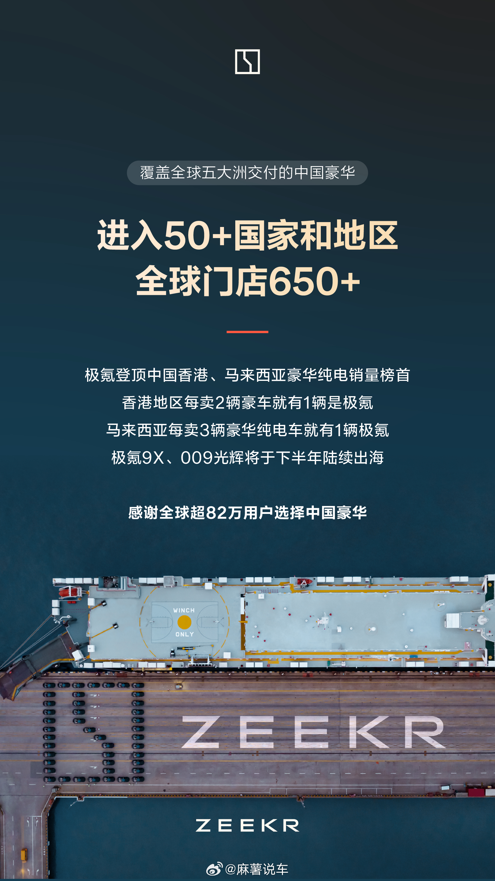 极氪上半年整体交付增速十分突出，翻倍式的增长，能看出品牌的产品矩阵已经跑顺了节奏