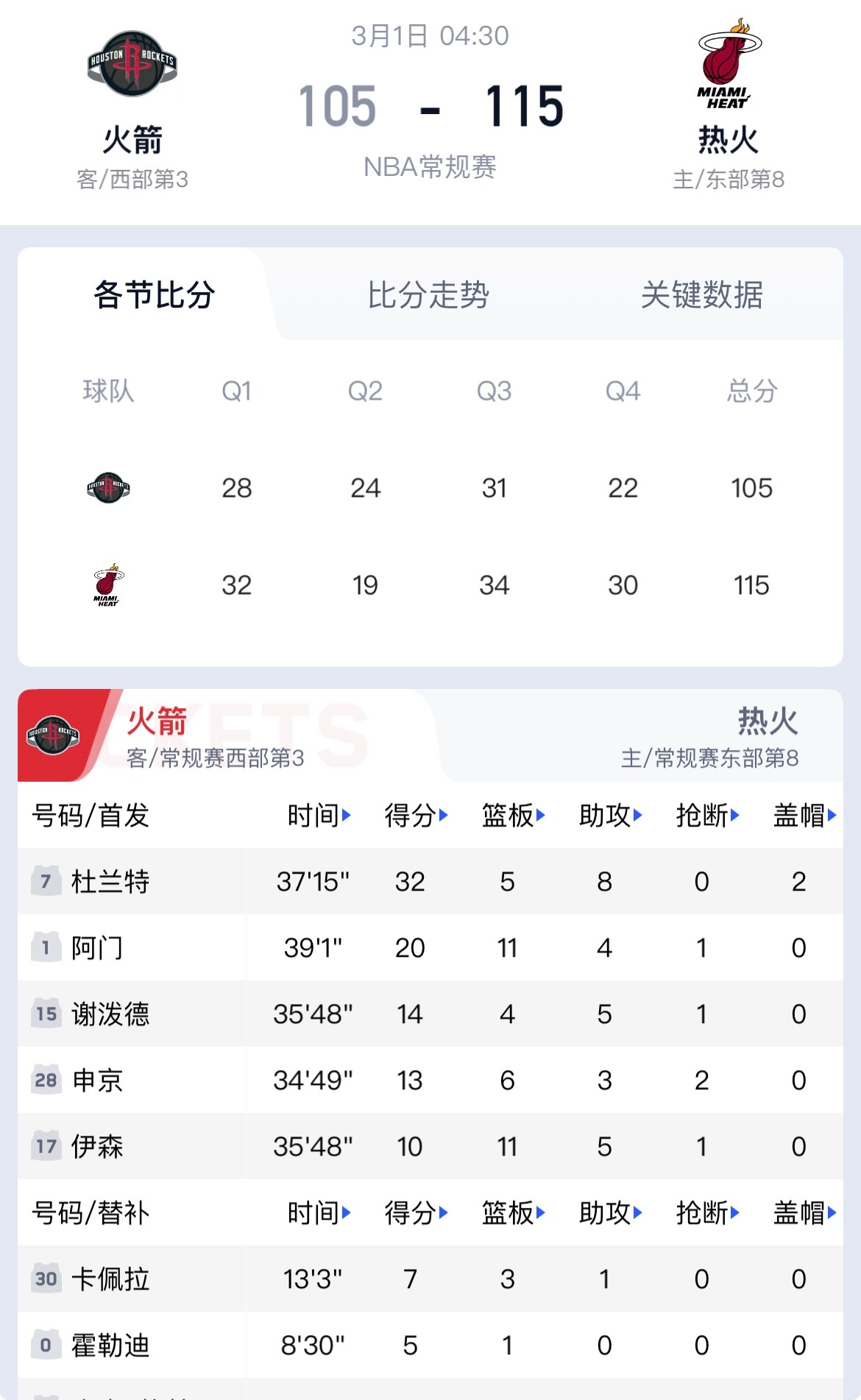 孤胆英雄！杜兰特打光最后一颗子弹，却抵不过热火全员皆兵NBA热火战胜火箭杜兰特燃