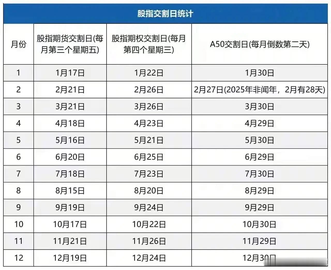 明天是黑色星期四，后天又是股指交割日，对于已经连续下跌的股市来说，简直是压力重重