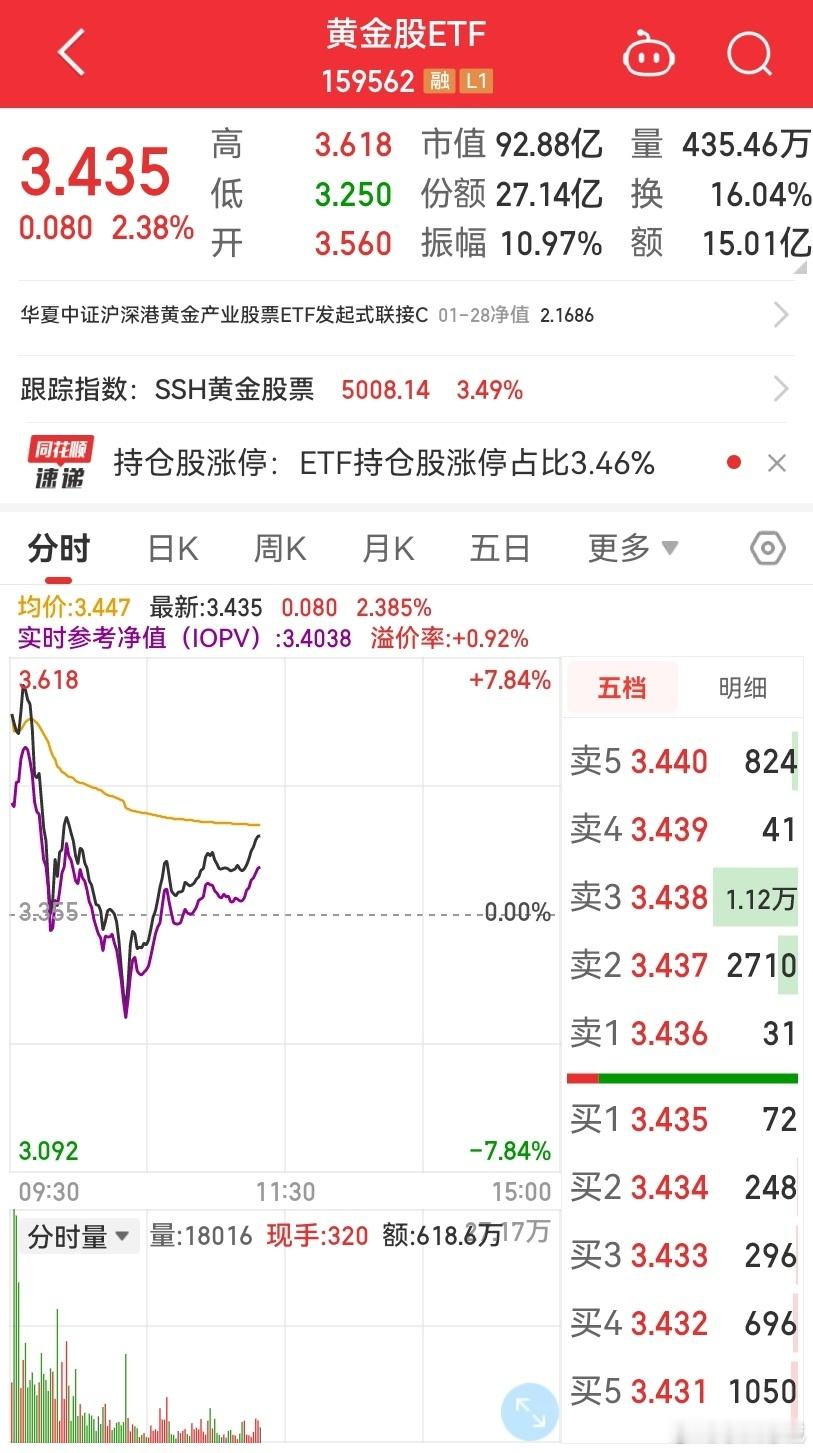 财经﻿基金 黄金市场迎来狂欢时刻：现货期货金价双双升破5626美元/盎司，A股黄