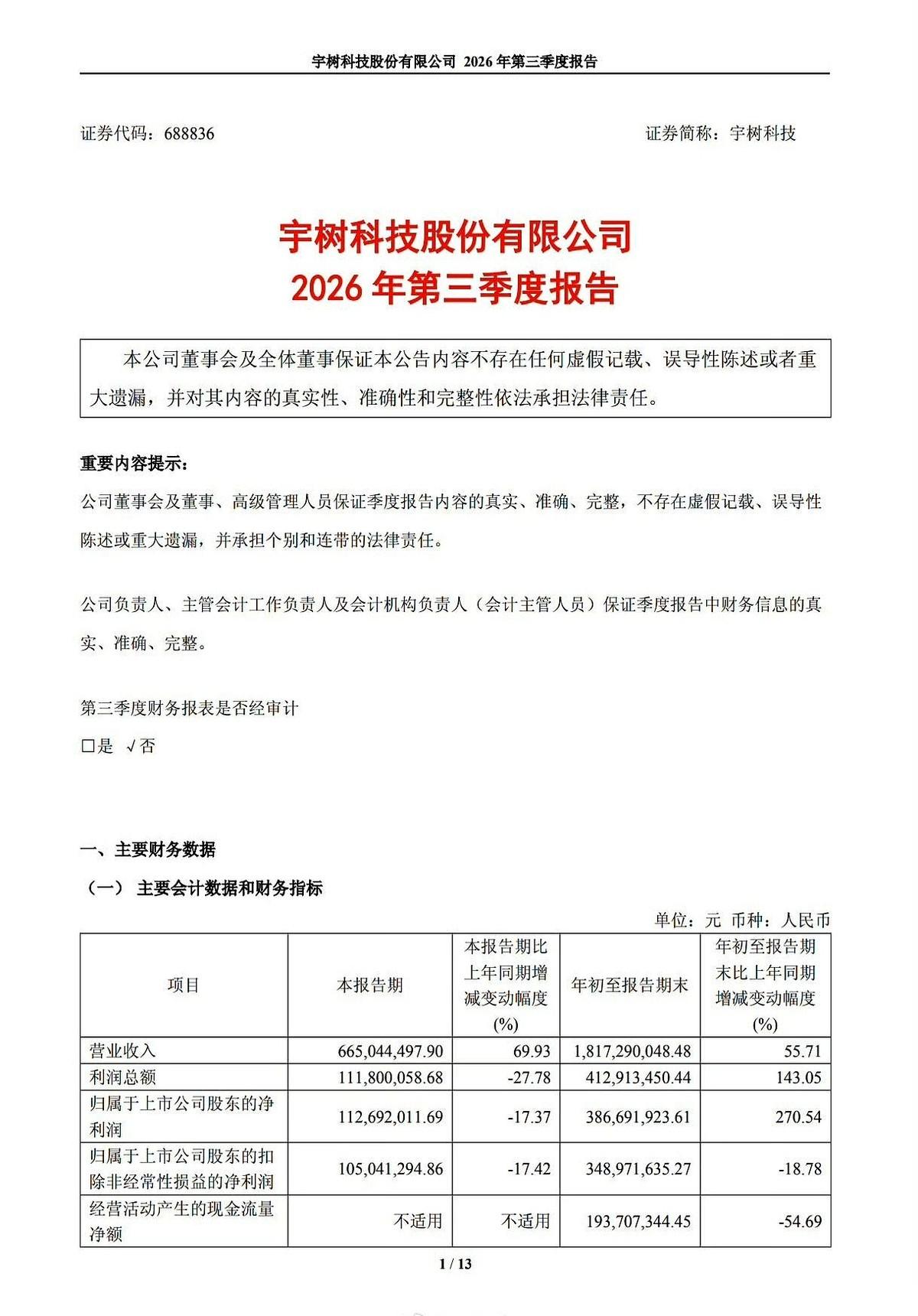 刚放出来的人形机器人龙头最新成绩单，让不少盯着盘面的人手心直冒汗。账面上看东西卖