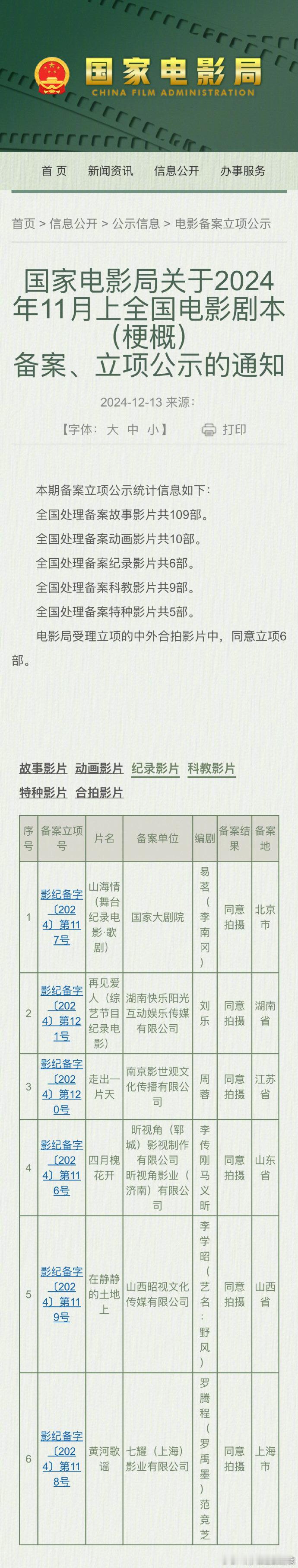 再见爱人将拍纪录电影 【 再见爱人纪录电影导演还是刘乐 】12月13日，国家电影