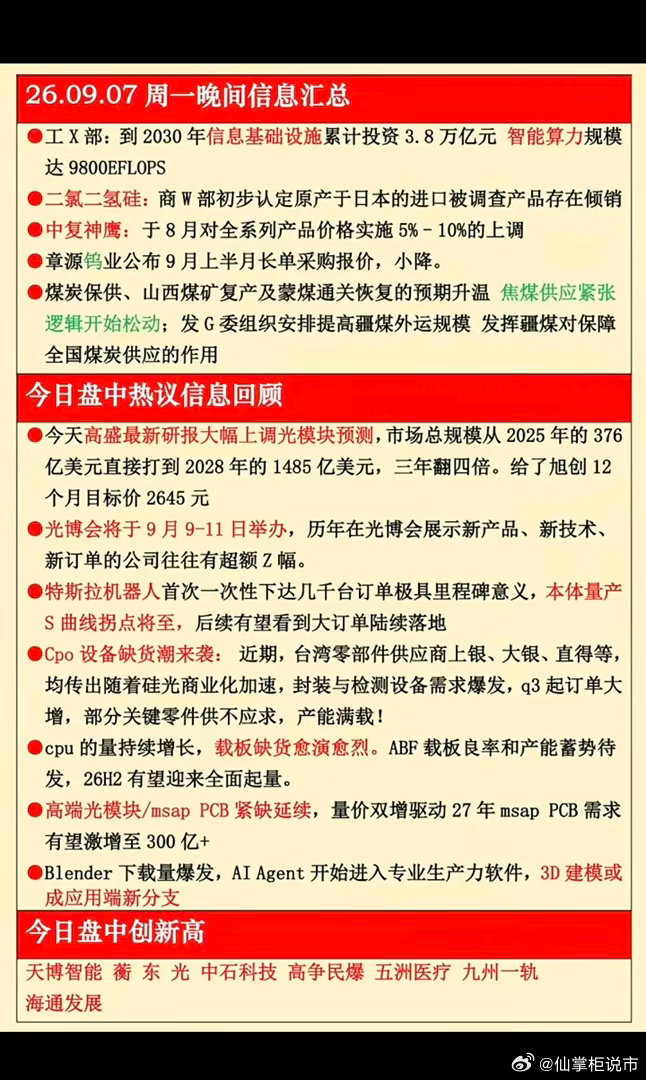 9.07周一  晚间：财经热点+信息汇总！1.智能算力2.二氯二氢硅3.高端光模
