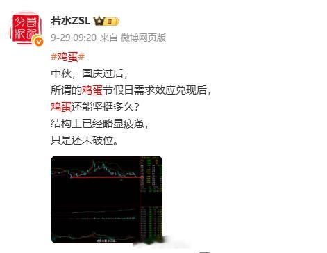 鸡蛋，我的第一个目标也到了。不过结构还没结束。我减了点仓位，剩下的让行情自由发挥
