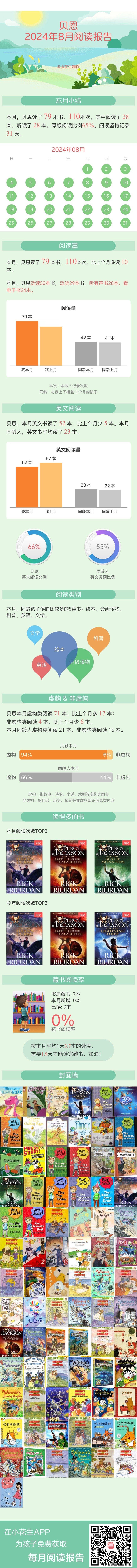 #贝恩三年级# 8月份的阅读报告。 ​​​