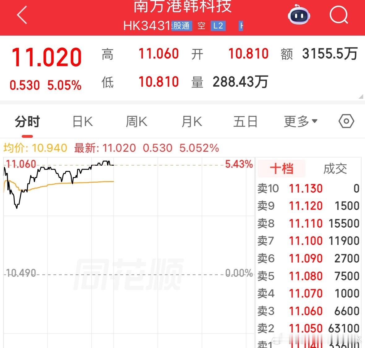 上次说的这个，有港股通的才可以买 
