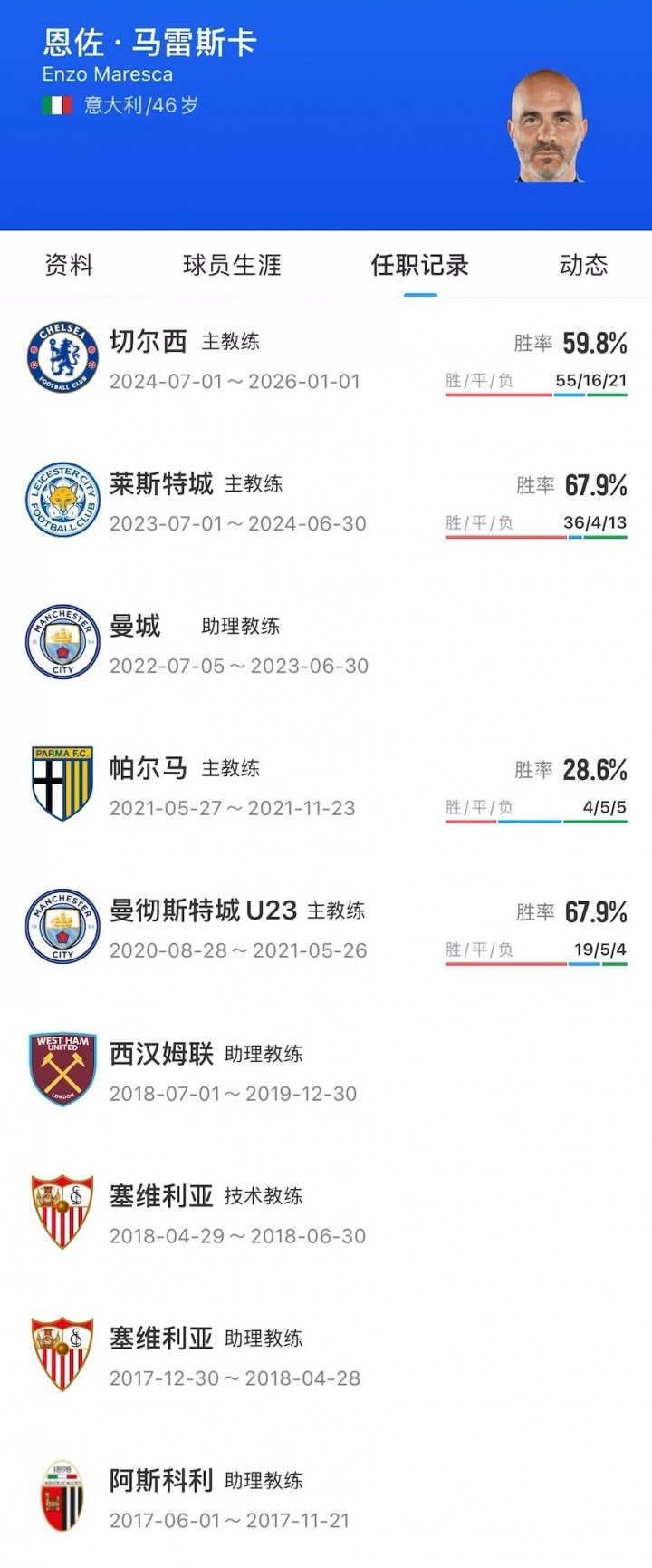 曼城新时代来了！瓜迪奥拉离任，昔日助教马雷斯卡正式上位，三年长约直接锁定未来三年