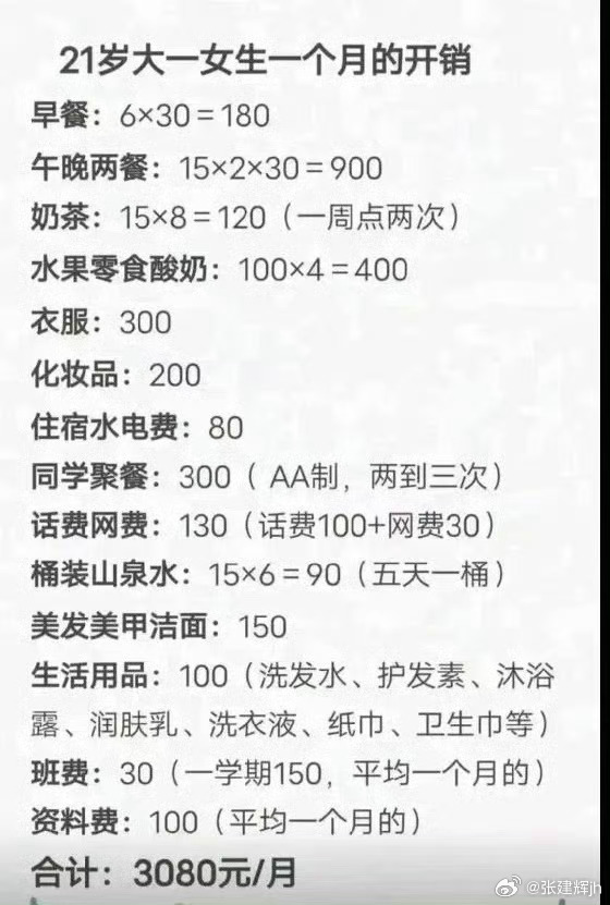 大学生生活费才3000 这个“才”字意味深长啊，要不直接砍一半试试？我上学时候好