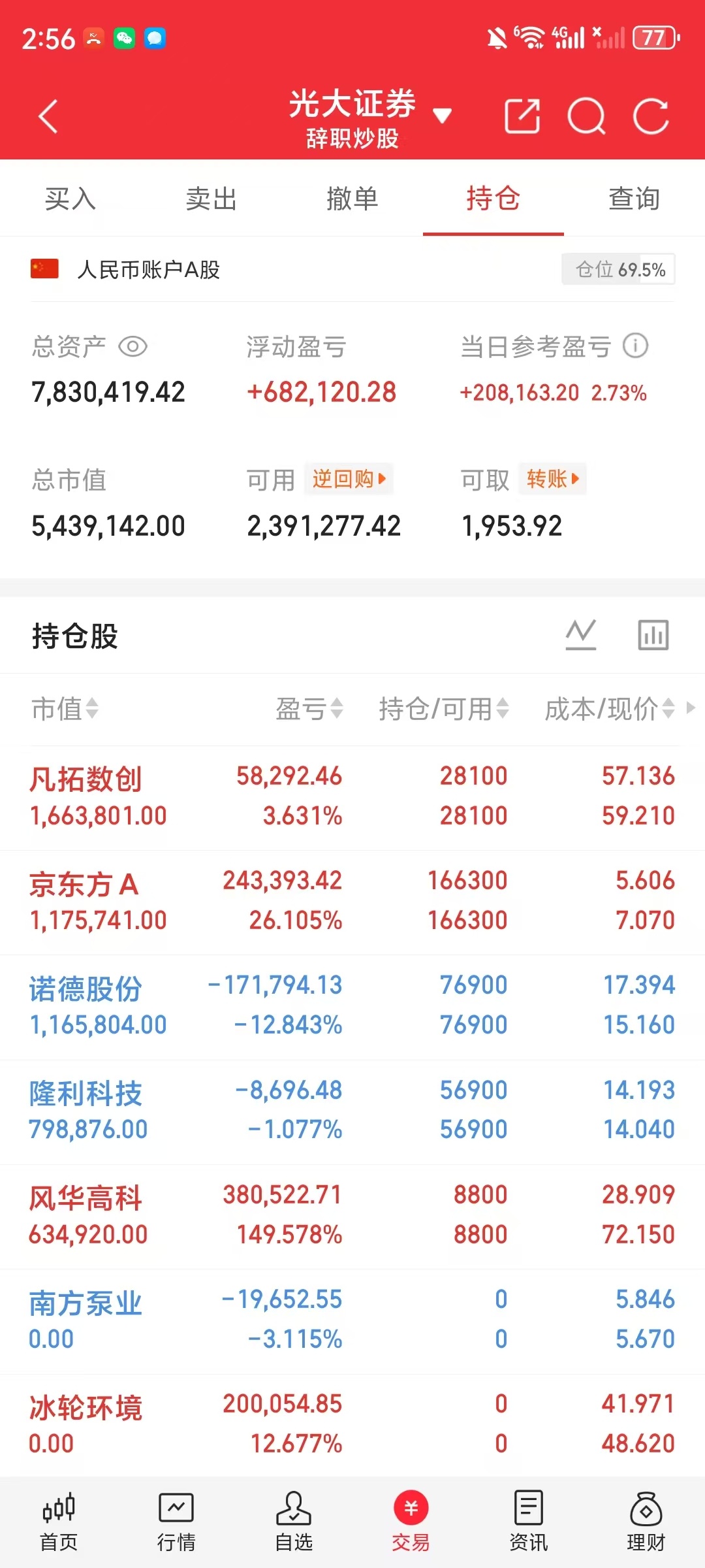 今日涨停龙头股 1. 平安电工，129.03元，今日首板，塑料2. 宏柏新材，1