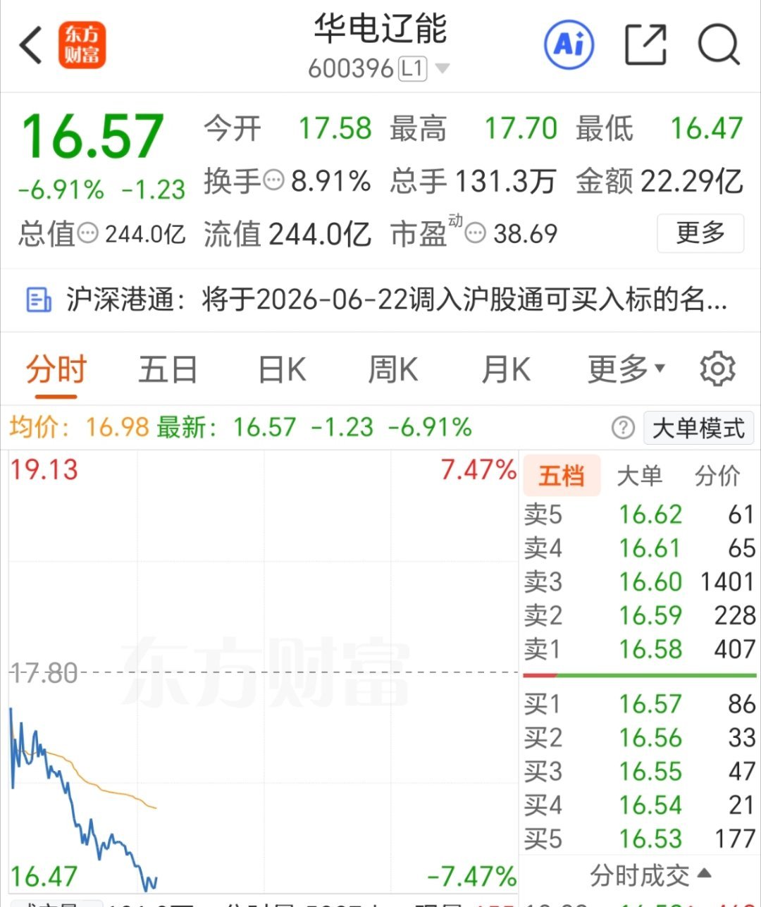 华电辽能  看看！