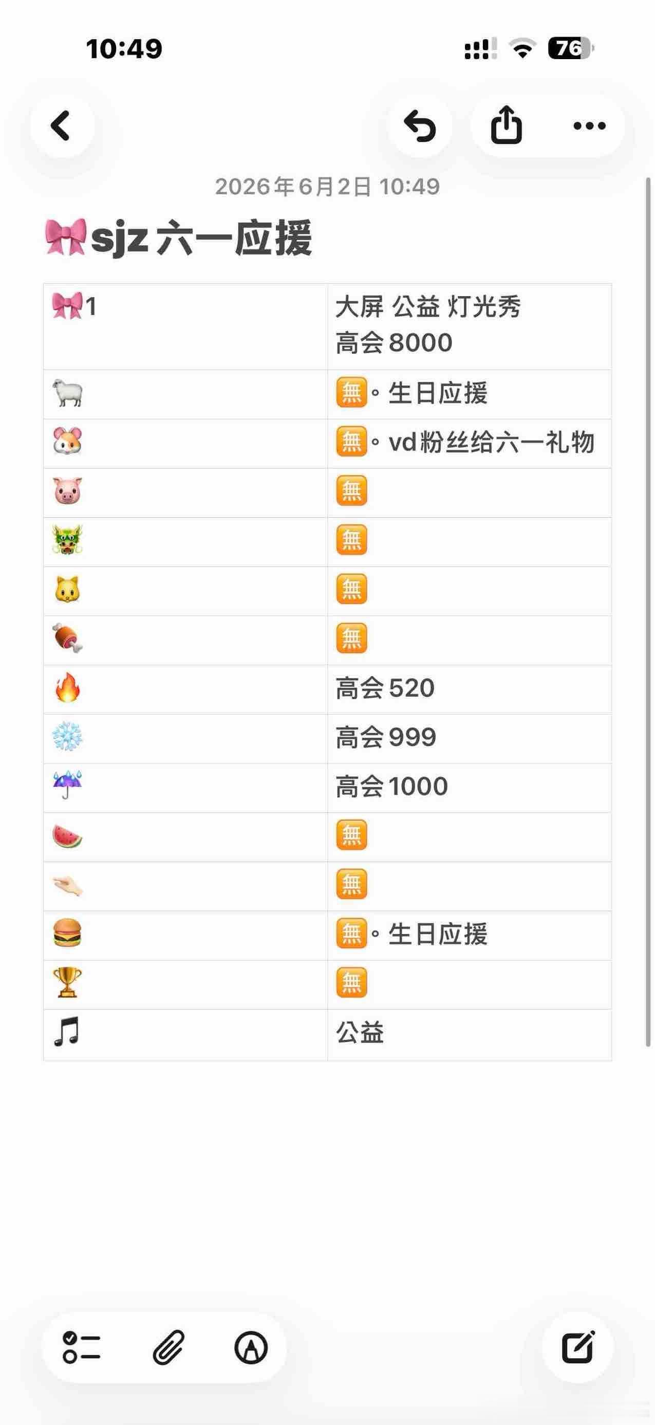 看看谁用心了？ 