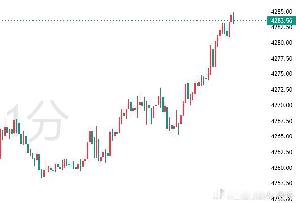 来来来。给我继续涨！！[不愧是你][不愧是你]黄金射手[超话]金价国乒男团银牌 