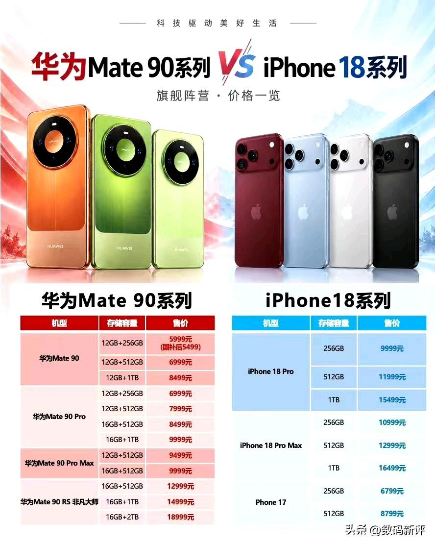 华为mate90系列价格对比iPhone18Pro系列[奸笑]都是定位高端机型，