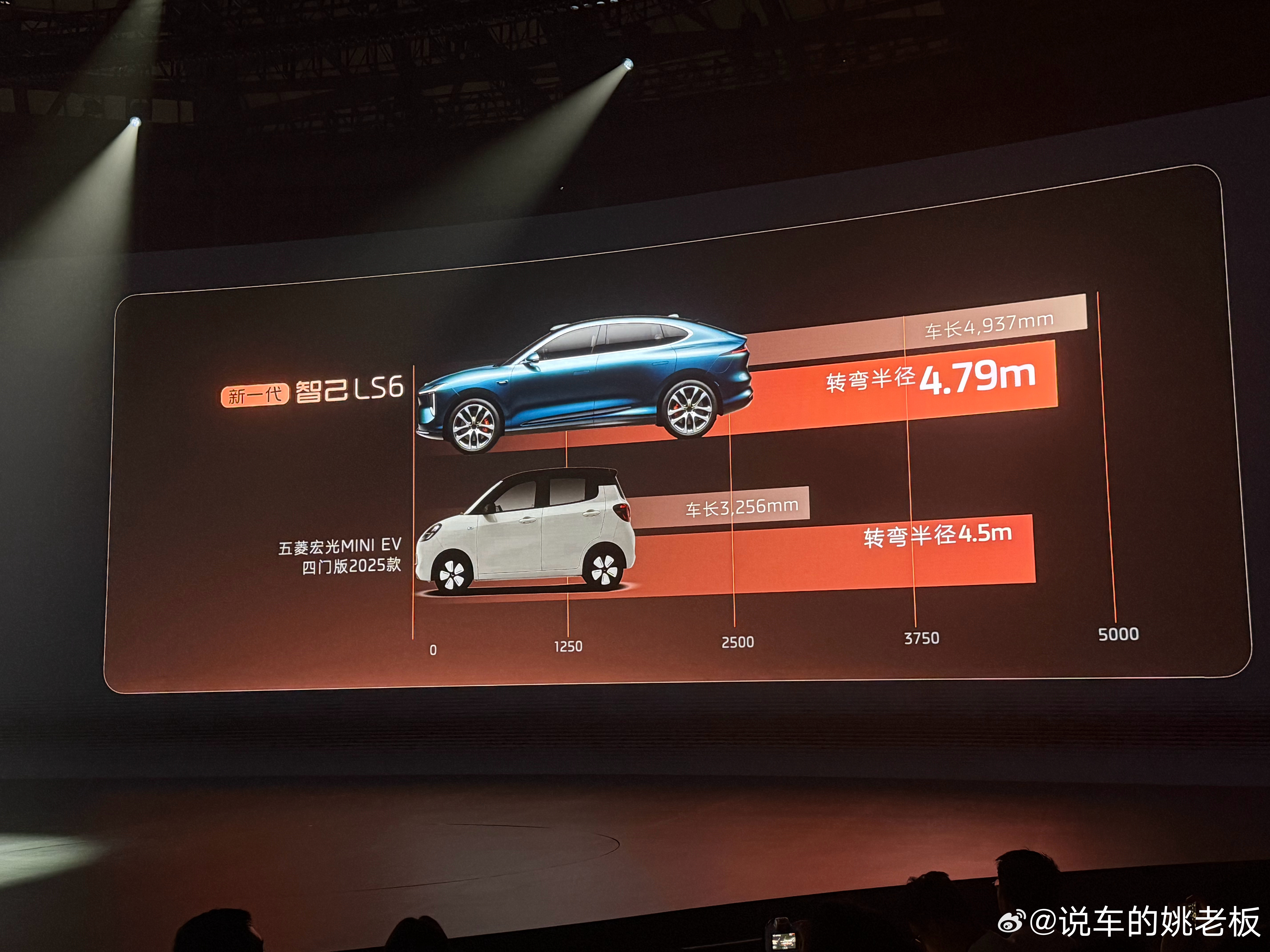 智己LS6 转弯半径只有4.45米 跟miniev 一样 这你受的了么[笑而不语