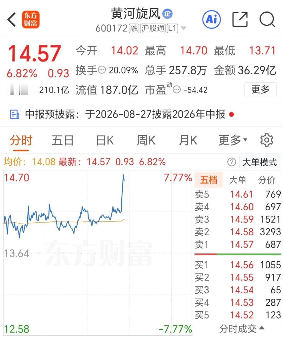 黄河旋风 真是强的可怕！注意入袋为安！ 