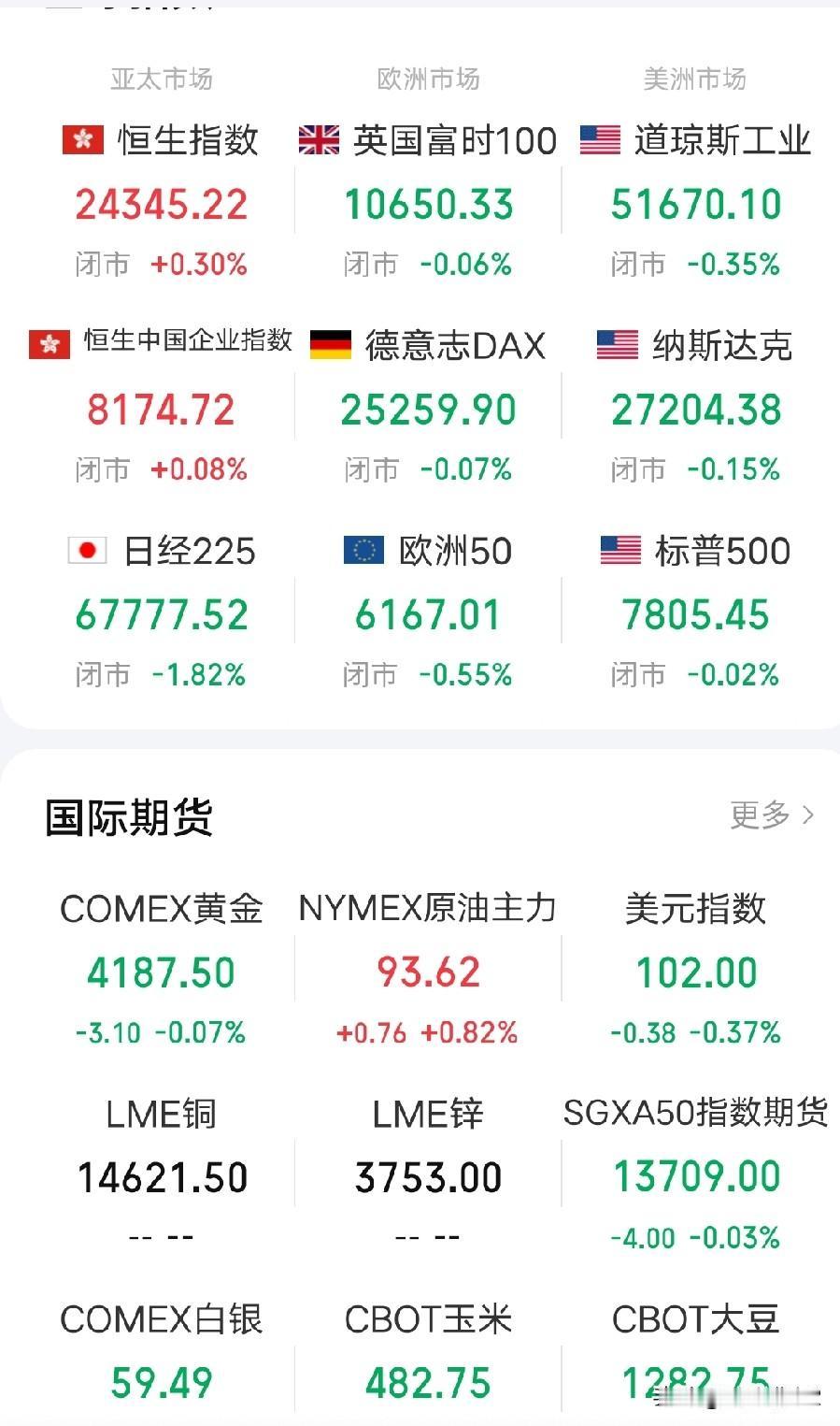 10月14日早评。今天A股有好戏看了，隔夜欧美股市普跌（图1），今天A股跟不跟？