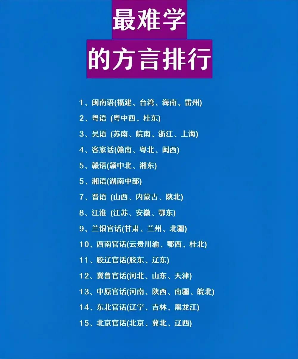 闽南语：最难学；
闽南语：声调多；
闽南语：唐诗押韵最多；

这是全国最难学的方