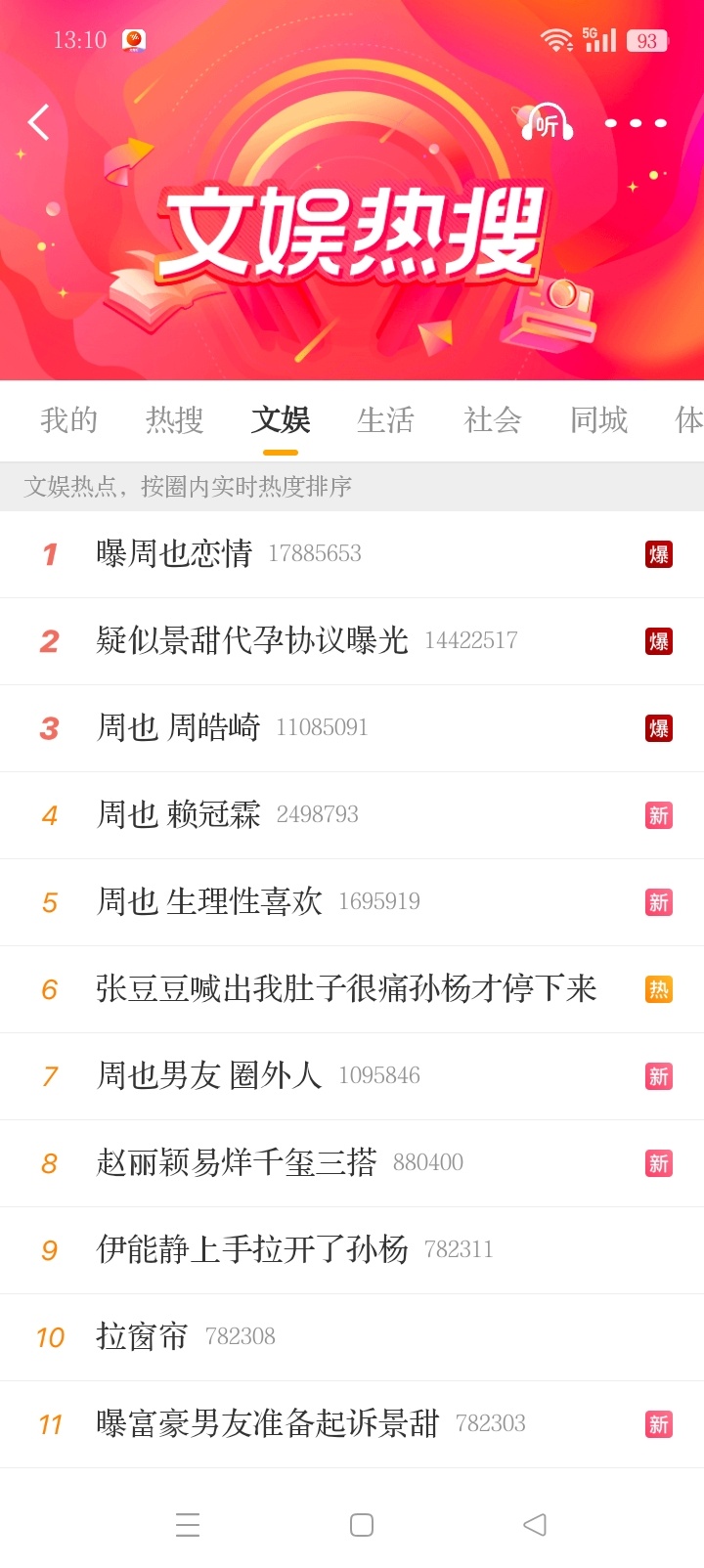 蹭了五个热搜，四个周也。 