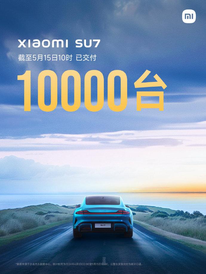 小米交付1万辆！上市43天就完成的纪录，不过今年要完成交付10万辆的目标，也就是