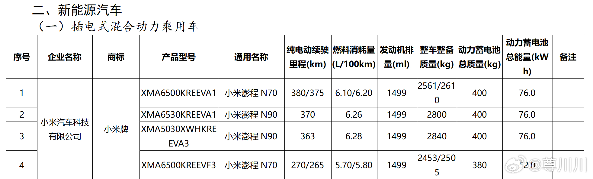 很多人都说零跑D19大电池牛的很…但其实，我把零跑D19的数据发出来给你看看，你
