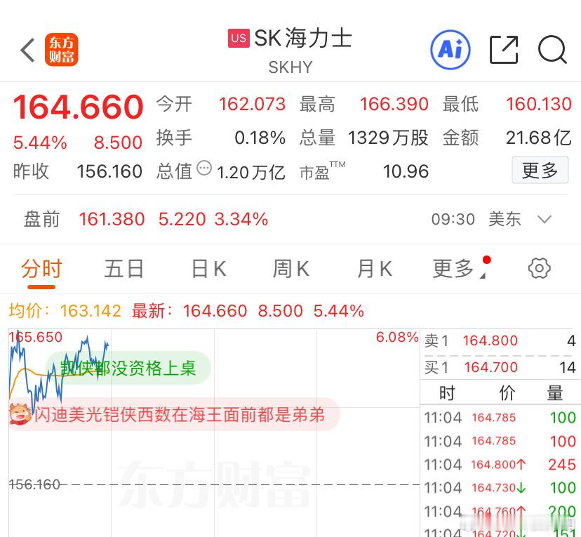 存储现有预期 再去操作👌今日看盘股市分析股票