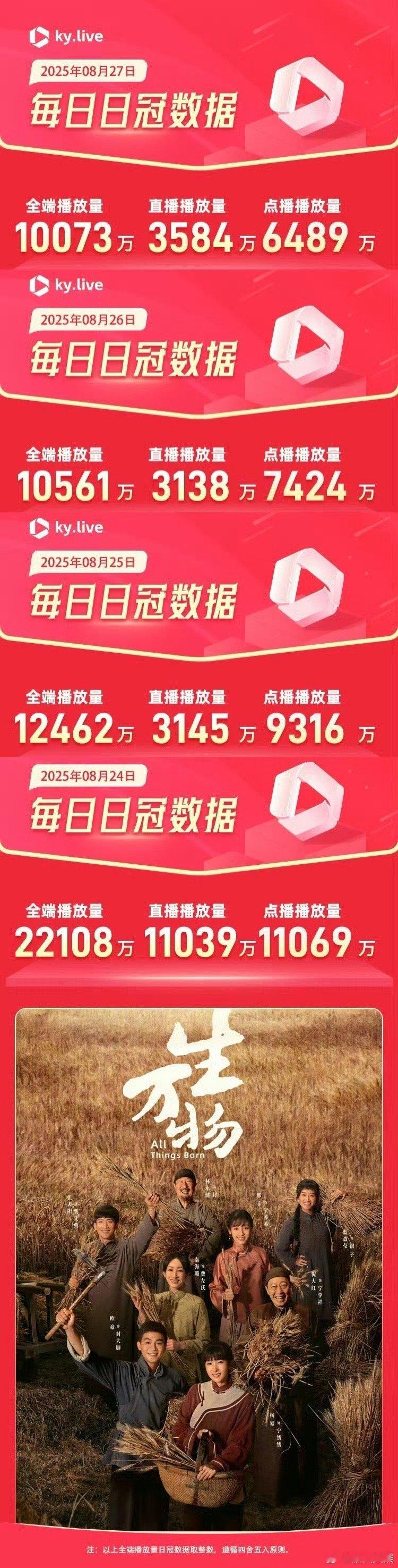 生万物长尾爆剧生万物长尾剧生万物长尾爆剧，厉害，[太开心][太开心] ​​​