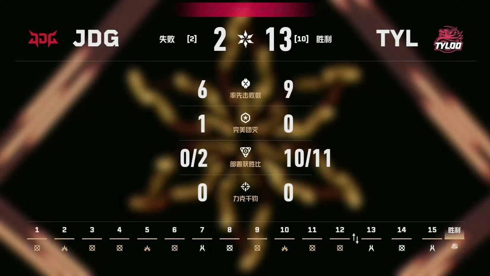 2026 VCT CN联赛 | 年度总决赛 图四 天枢云阙TYL 13:2 JD