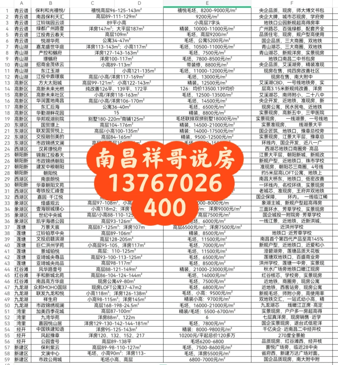 南昌楼盘国庆价格优惠详情