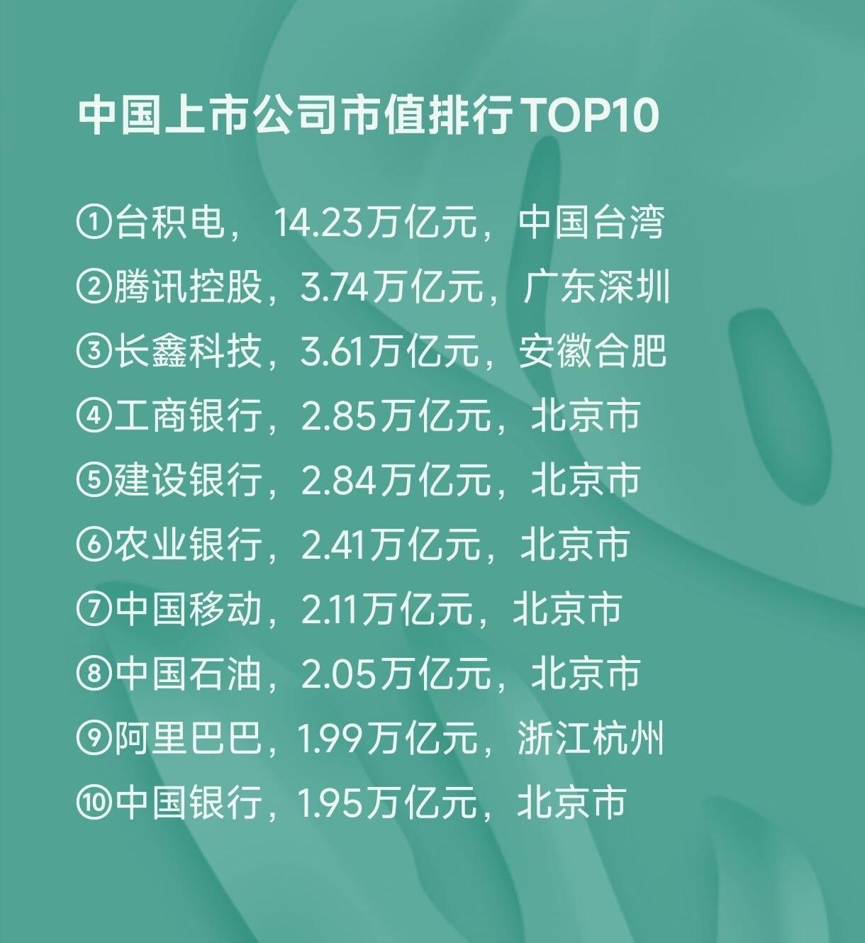 长鑫科技上市后，中国上市公司市值排名榜被刷新了。截至7月31日收盘，中国上市公司