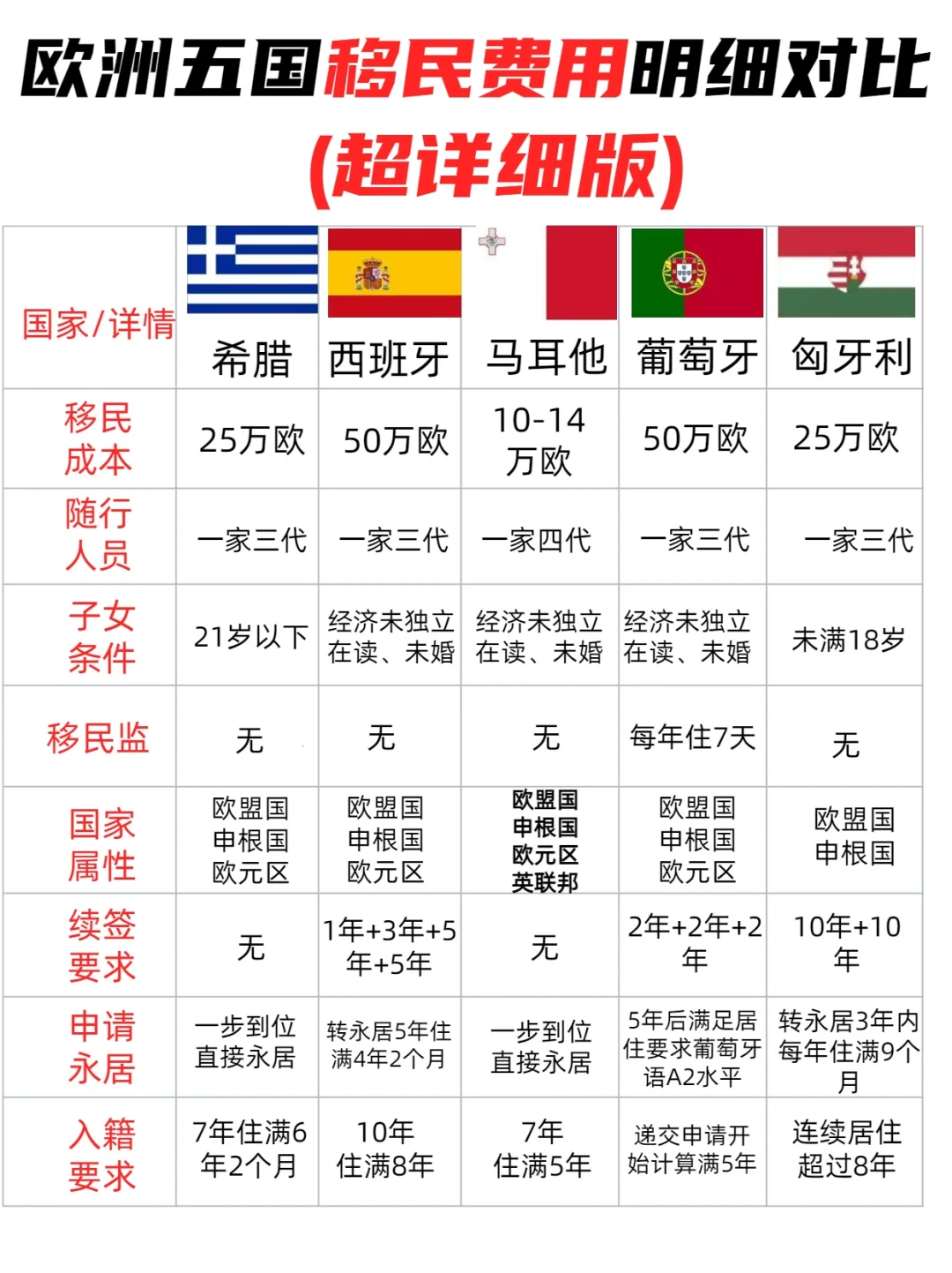 匈牙利新政落地成欧洲“黑马”🔥