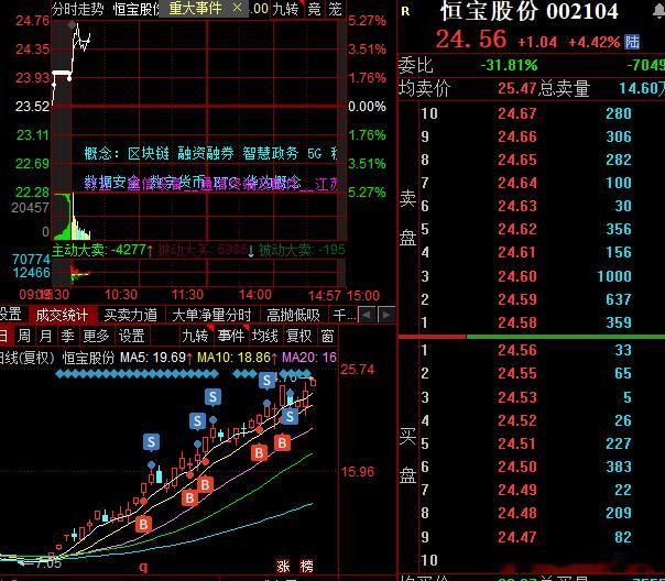 恒宝大哥是真牛逼啊，还在破新高 ​​​