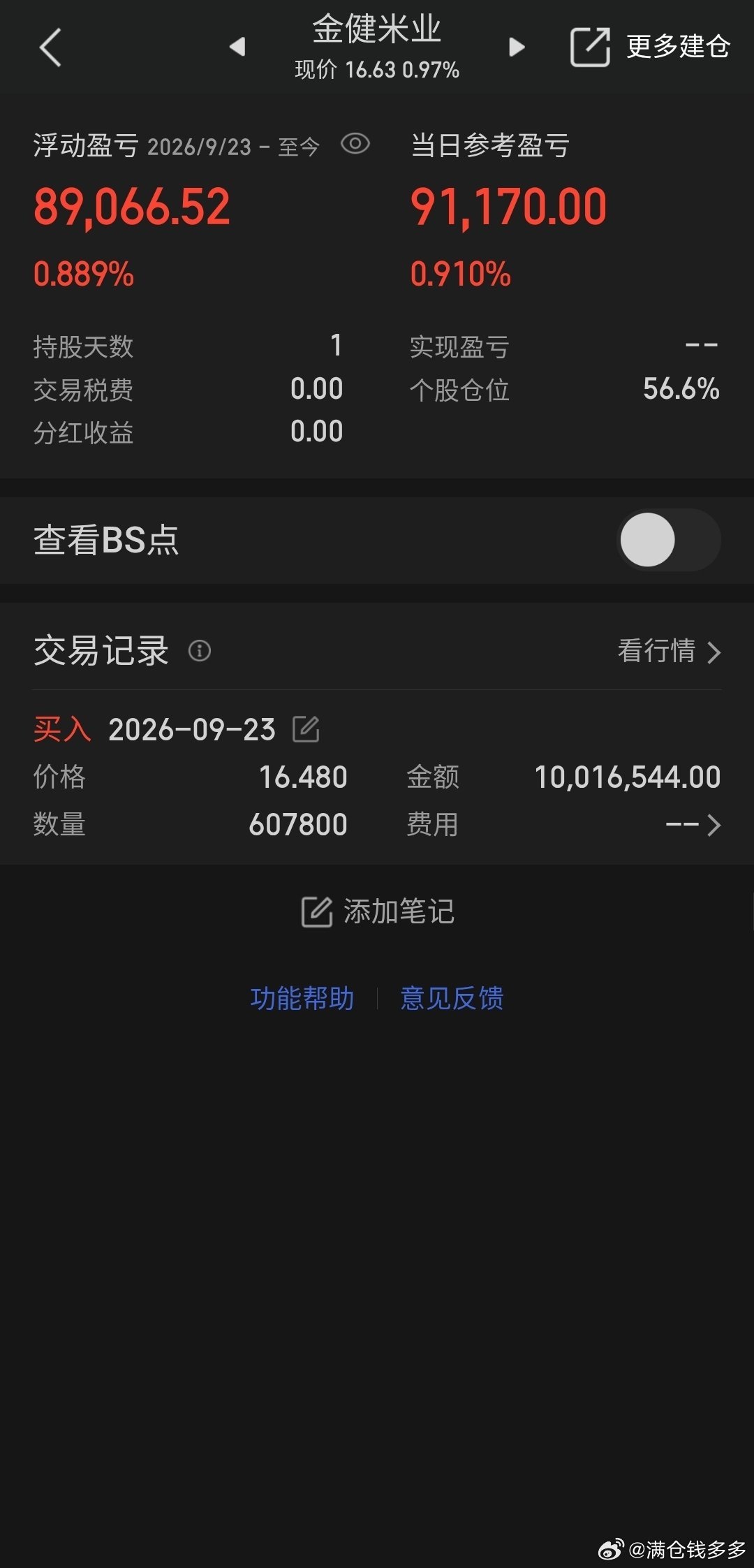个人新关注金健米业，富贵险中求[心][心][心] ​​​
