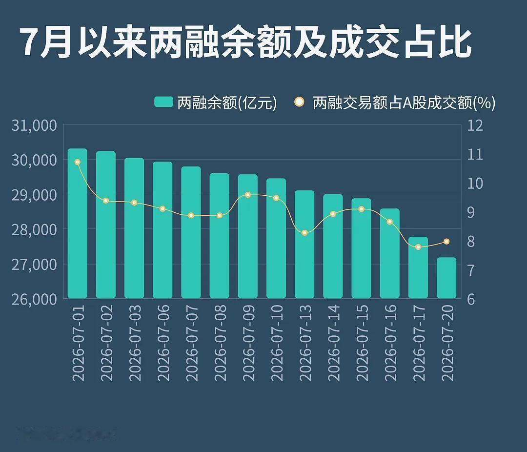 7.21日科创50指数大涨10.73%，半导体设备指数涨幅达13.95%，长鑫存