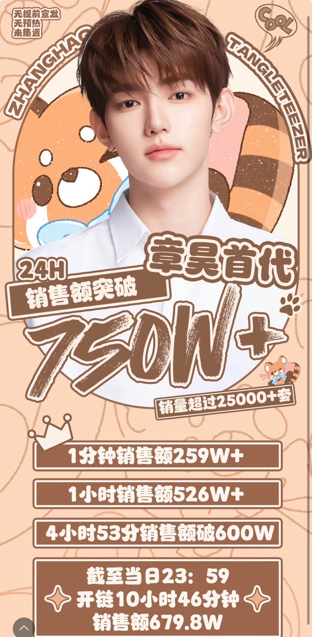 tg：章昊好强啊无预热粉丝这氪金能力什么水平？ ​​​