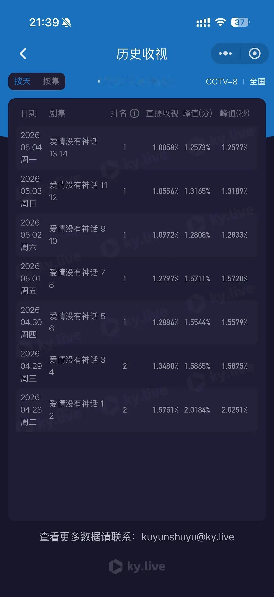 我们仍未知道爱情没有神话的下限在哪儿 七连降，每天都在创造历史 