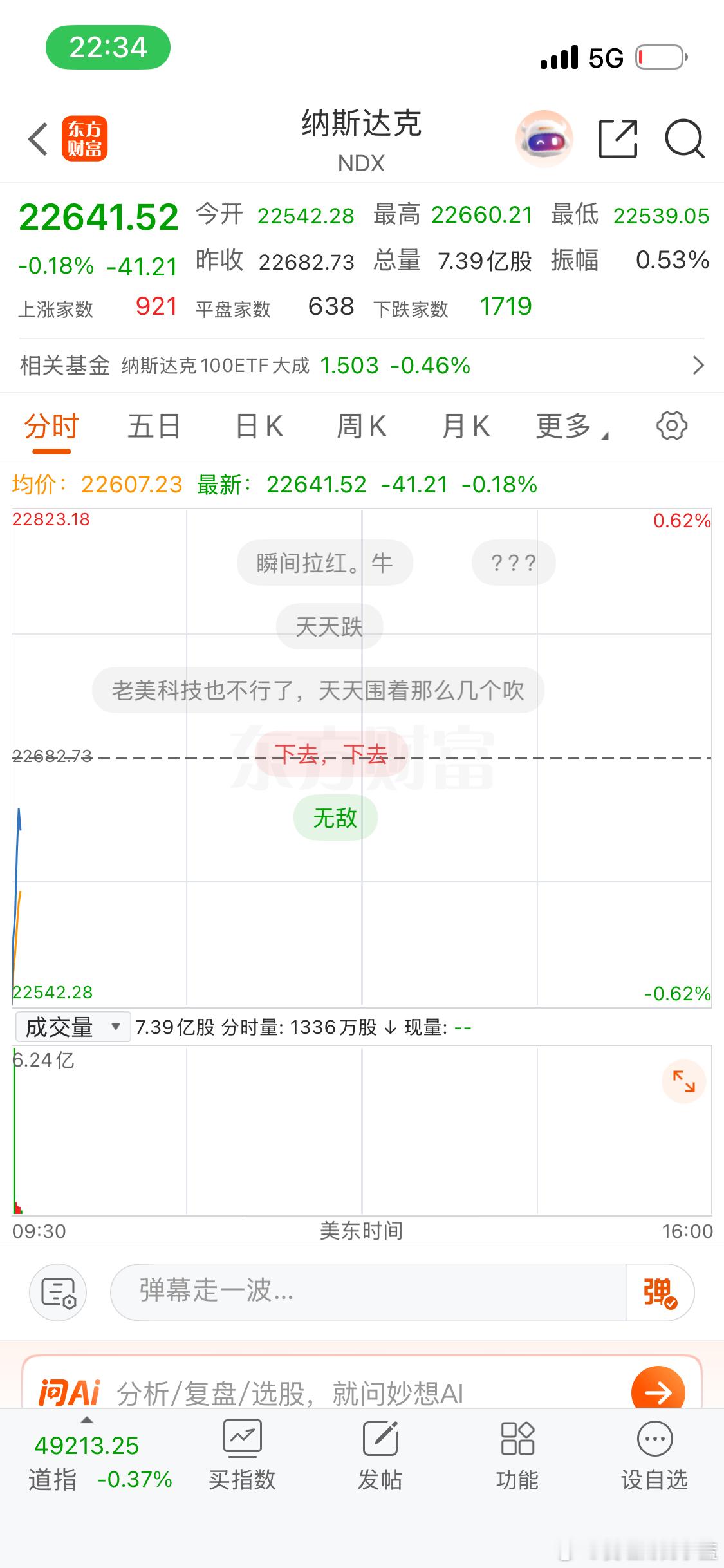 美股纳斯达克开盘猛拉。 