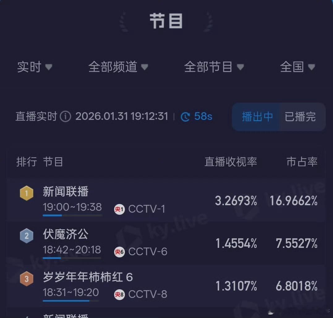 今天生命树有1.3的底盘突突突没有、太平n调到10:30了