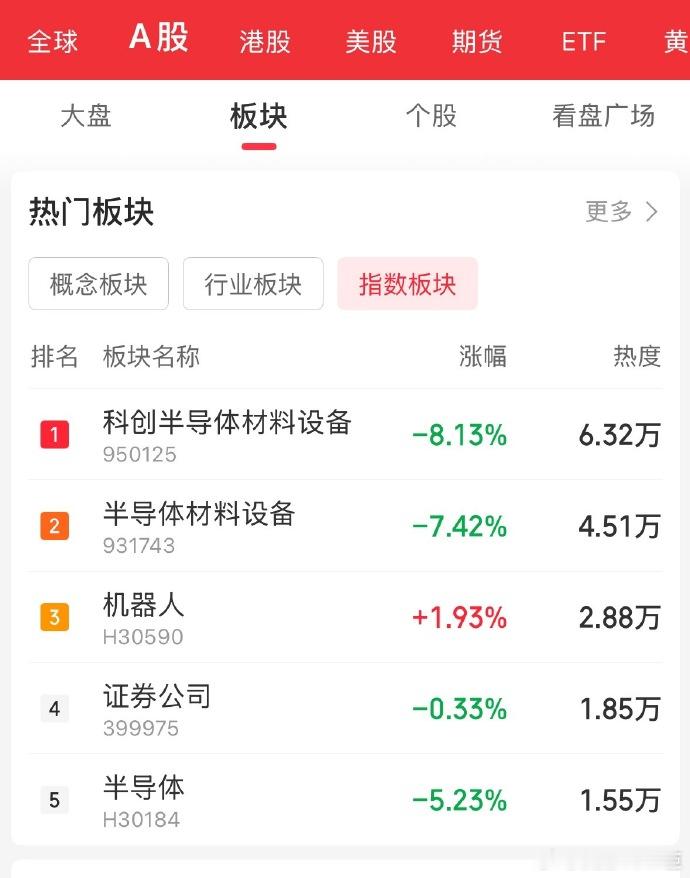 存储芯片又崩了半导体周期轮回再度上演，存储芯片骤然走弱。AI 高端 HBM 与普