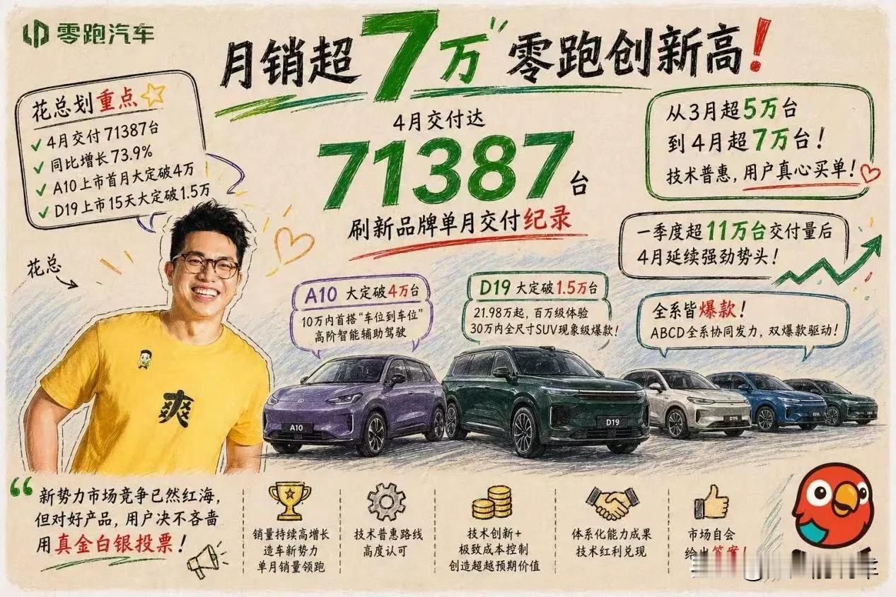 零跑D19，一台车兼顾所有？
 
不知道大家是不是都这样想过，年轻的时候希望自己
