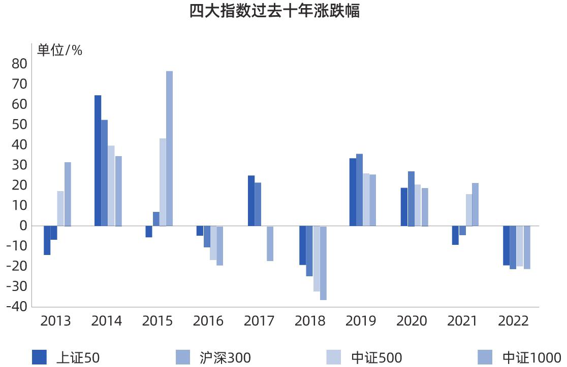 在A股，追涨杀跌固然赚不到钱，“死拿着”也不一定能赚到钱。

从统计数据可以看到